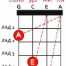 Струны D'ADDARIO EJ87S для укулеле сопрано normal 028.033.040.029